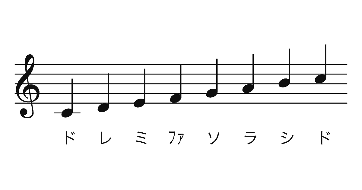 ピアノの楽譜の読み方 Pianofan