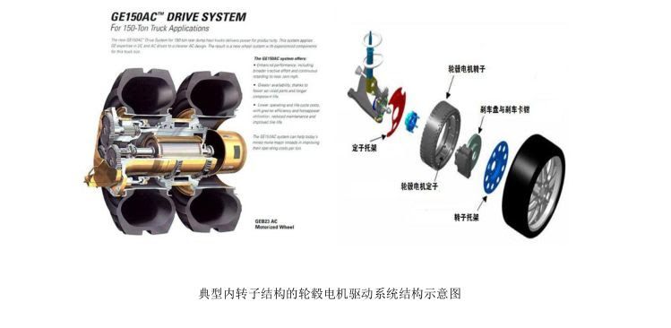 高功率密度盤式輪轂電機集成技術 雪花新闻