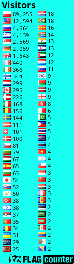 free counters