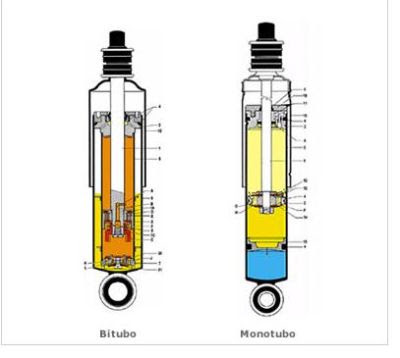 Amortiguadores hidraulicos o de gas