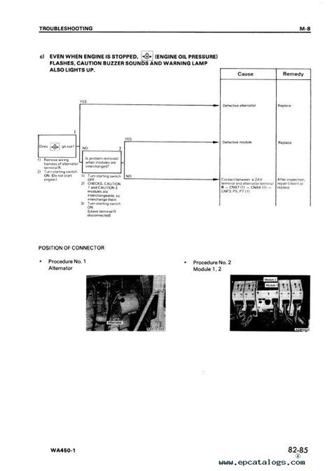 Komatsu WA450-1 Wheel Loader Shop Manuals PDF