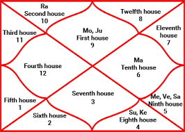 Basics of Astrology | Jyotish Guru Vinayak Bhatt