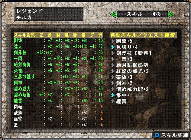 装備 No 1304 13 11 1165 1149 1146 1141 1132 1131 1104 1092 994 942 939 912 Mhf Z カプ畜チルカの 吹き専ですが何か