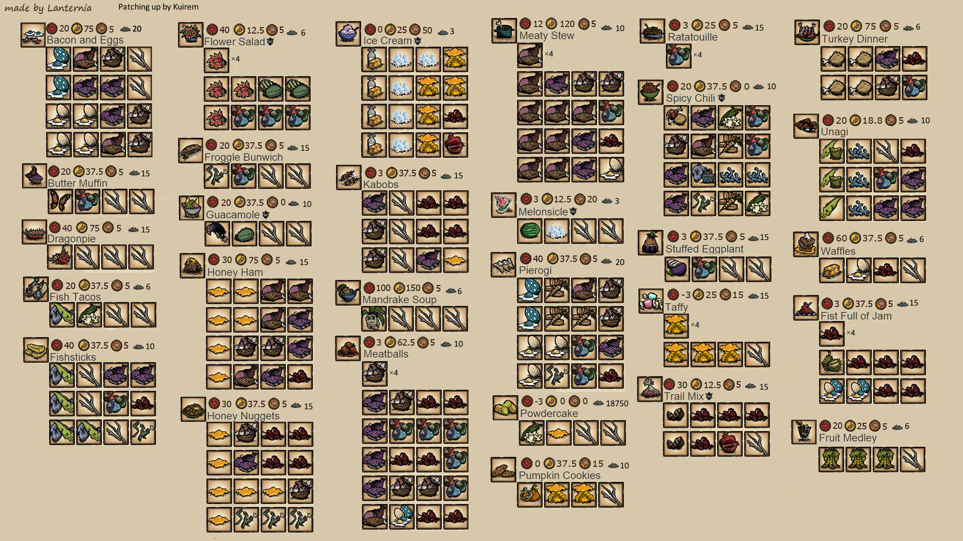 I Made A Small Album Of All The Crock Pot Recipes Because I Got Tired Of Loading Up The Wiki Enjoy R Dontstarve