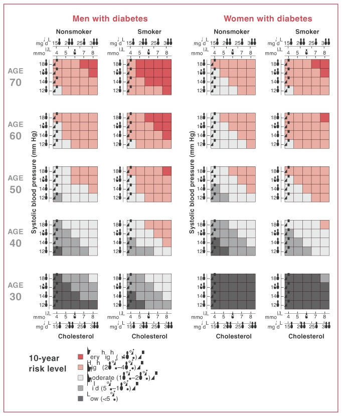 Many heart attack prevention
