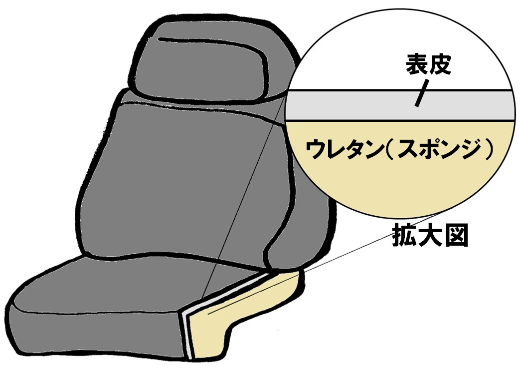 車内の掃除は自分でできます シートの汚れを取る手順 布団カビ Net