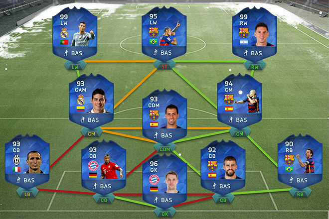 Fifa 16 Fifpro World Xi Toty Prediction Futwiz