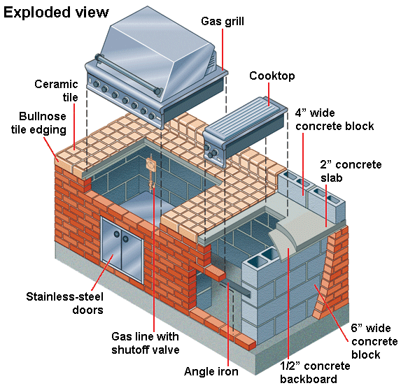 Outdoor BBQ Grill Plans