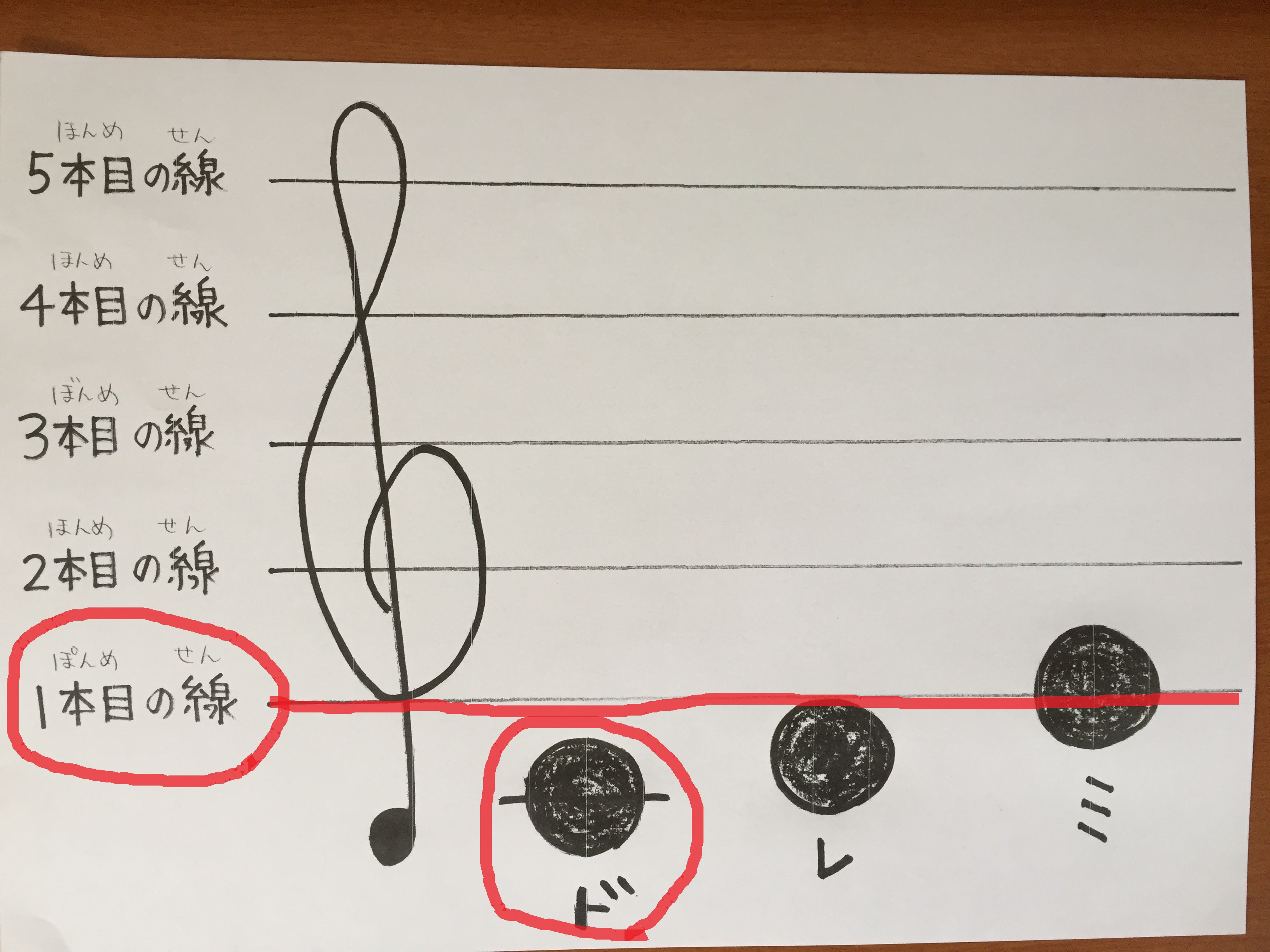 簡単 楽譜が読めちゃった 子どもでもわかる音符の読み方その はんなりピアノ