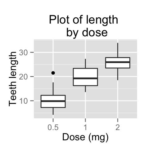 ggplot2 title : main, axis and legend titles - Easy Guides ...