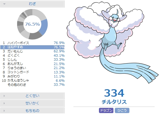 害悪ポケモン殲滅 特殊アタッカー型 メガチルタリスの調整と対策 ポケモンoras