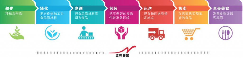 资料来源：公司