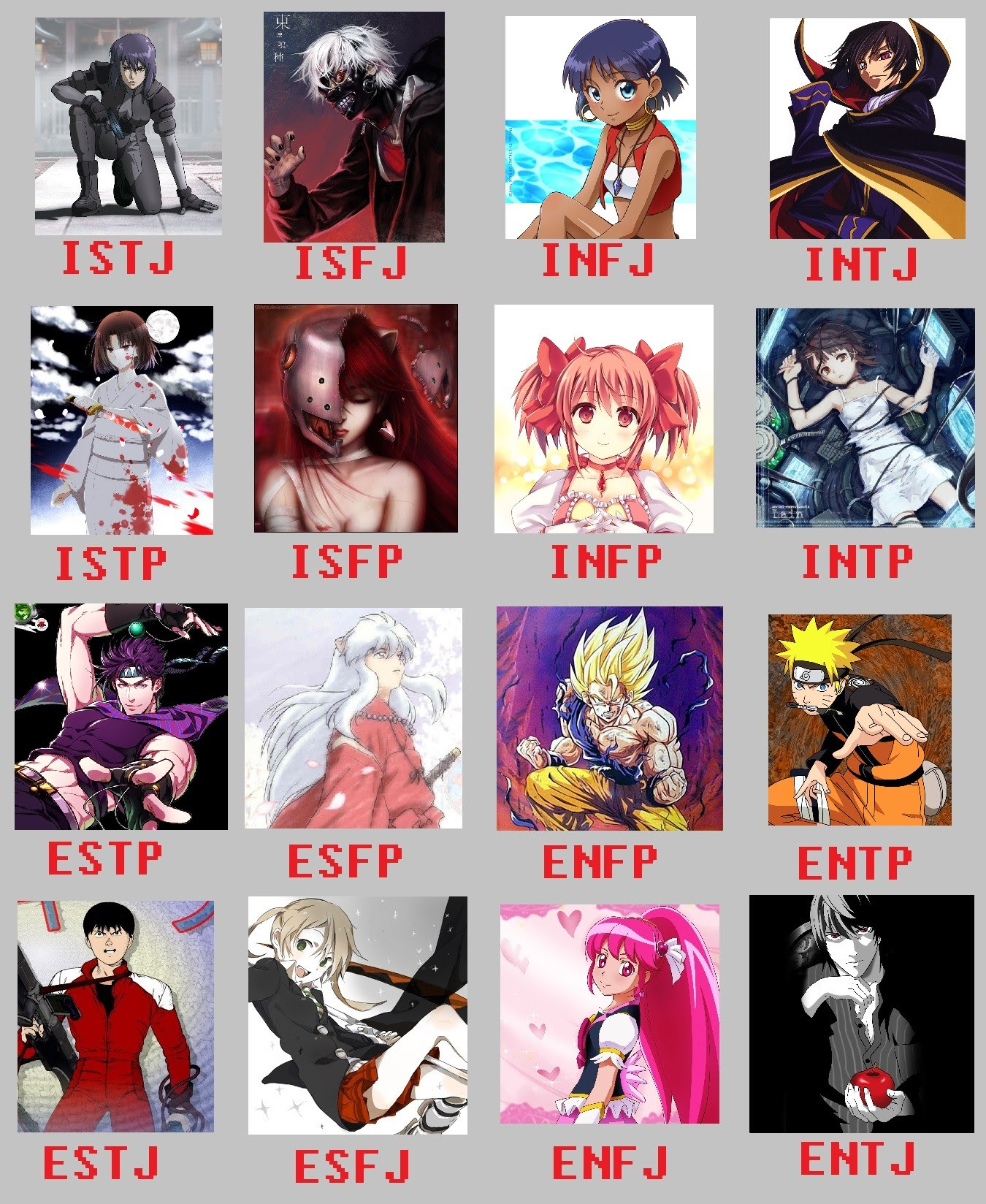 Mbti Of Popular Anime Heros Page 5 Personality Cafe