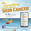 Skin Cancer Years : Disease Risk Scores For Skin Cancers Nature Communications : Prostate cancer is a common type of cancer in men, according to the mayo clinic.