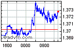USDCAD Enable images to view USDCAD chart