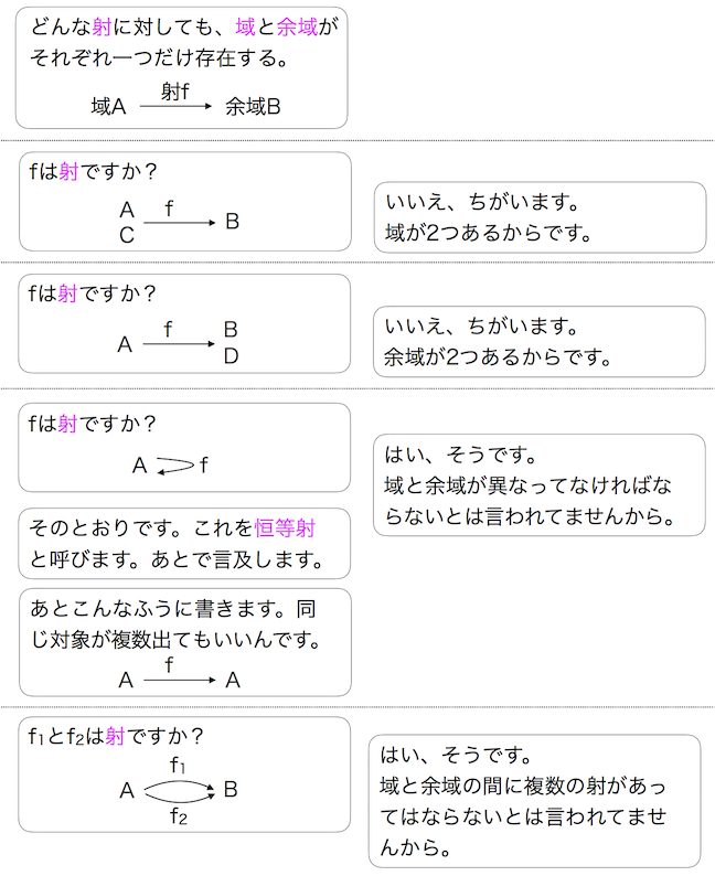 Pooneilの脳科学論文コメント 脳科学メモ アーカイブ