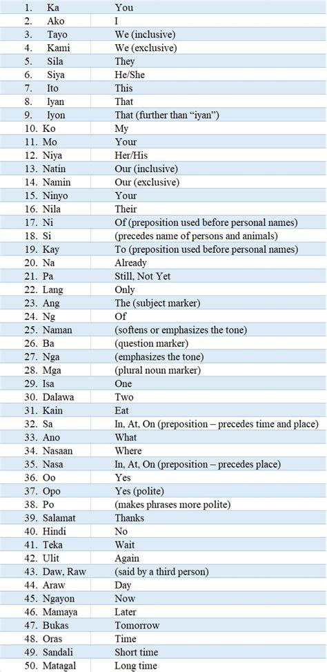  printable filipino alphabet flash cards micoledeinfantil learn about