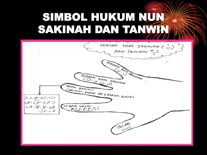 PPT - PENGGUNAAN SIMBOL DAN KATA KUNCI DALAM HUKUM TAJWID 