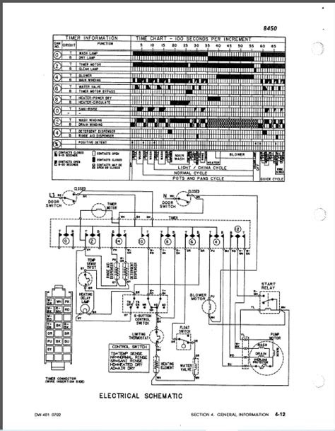Download Maytag Dishwasher Repair Manuals Online