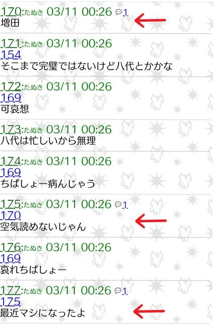 増田俊樹アンチ V系ヲタヌ たぬき
