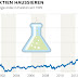 Curevac Aktie Kurs / Curevac Aktie News Aktienkurs Chart Nl0015436031 A2p71u Fra 5cv - However, lang & schwarz tradecenter ag & co.