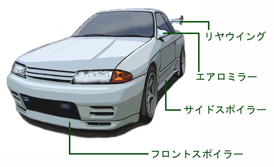 エアロパーツ リヤスポイラー 初心者でも失敗しない自動車購入