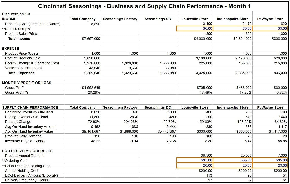 Supply Chain Optimization Reporting Scm Globe