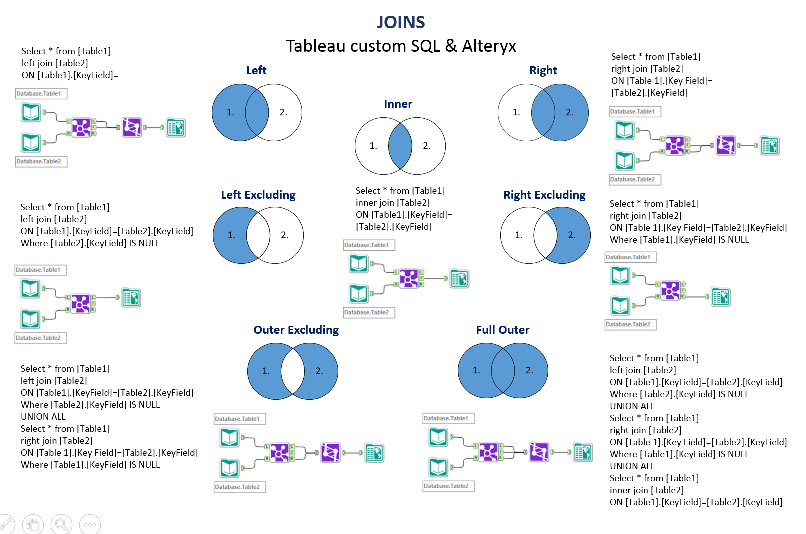 Joining Data Tables In Tableau And Alteryx The Information Lab
