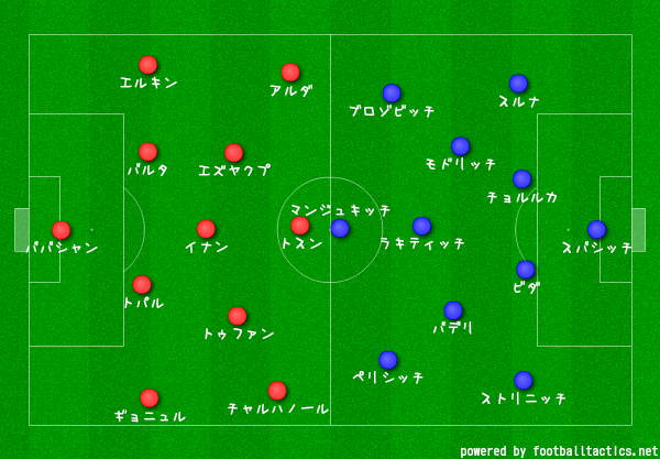 やっぱりモドリッチ トルコ対クロアチア システム噛み合わせ論の罠 サッカーの面白い戦術分析を心がけます
