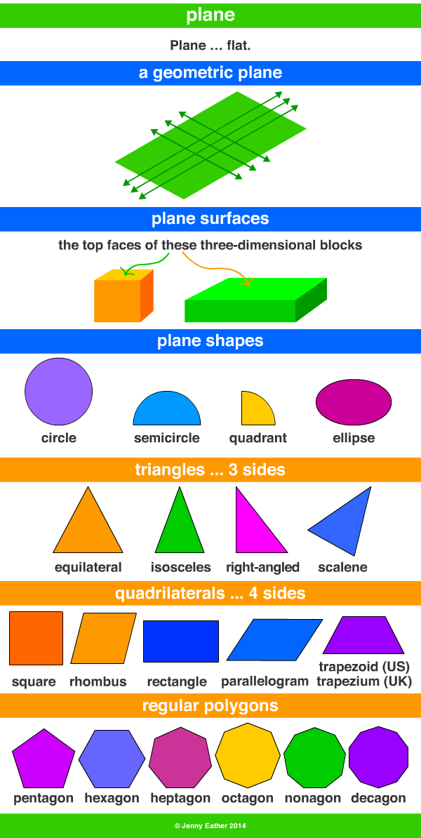 Plane Plane Shapes A Maths Dictionary For Kids Quick Reference By Jenny Eather