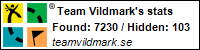 Profile for Team Vildmark