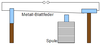 1011 Unterricht Physik 6b - Stromkreise