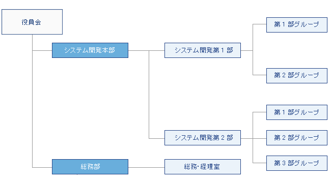 株式会社アクエスティ 新横浜 Fa Baにおける自動制御 監視 管理システム Yewmac Bacnet