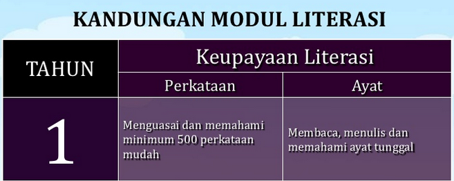 Ujian Saringan Tahun 1: Tips Persediaan Ibubapa Masa Kini