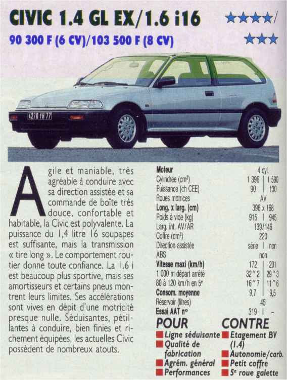 Fiches techniques Honda Civic 16s