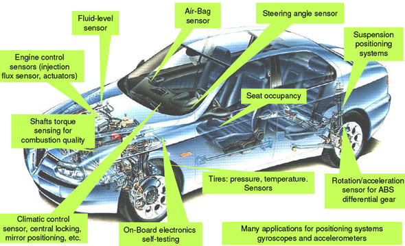 Spintronics applications in cars