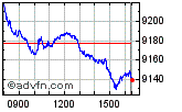 Enable images to view FTSE 100 chart