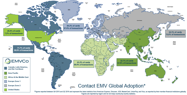 Adopción de tarjetas con chip a nivel mundial