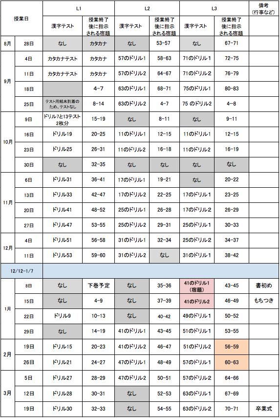 22年度 漢字宿題範囲 香港日本人補習授業校 Hkjss