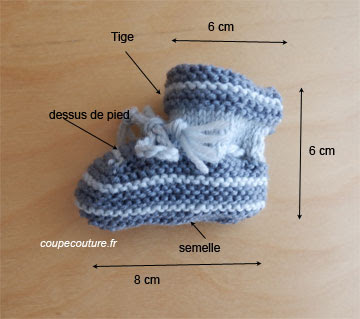Coupe Couture Modeles De Tricot Archives