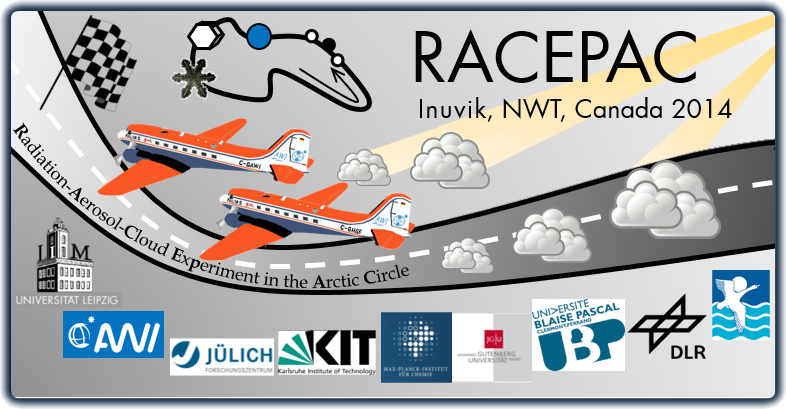 Racepac
