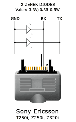 Smartmoto Unlocking Manual Smart Clip Is A Professional Device For Unlocking Cell Phones