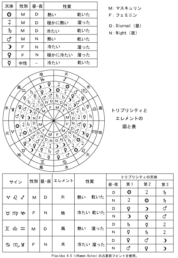スターメディア トリプリシティ