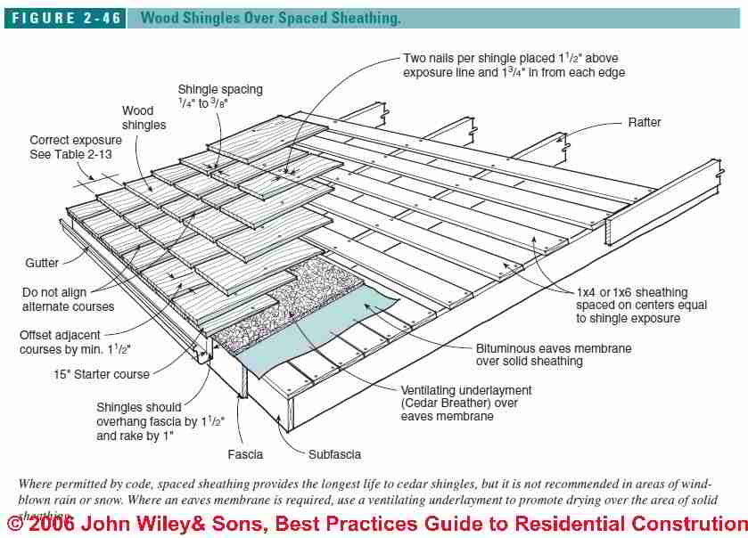 how to build roof trusses for a flat roof how to build roof trusses for a flat roof