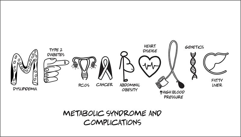 Metabolic Syndrome Pcos Treatment In Chennai