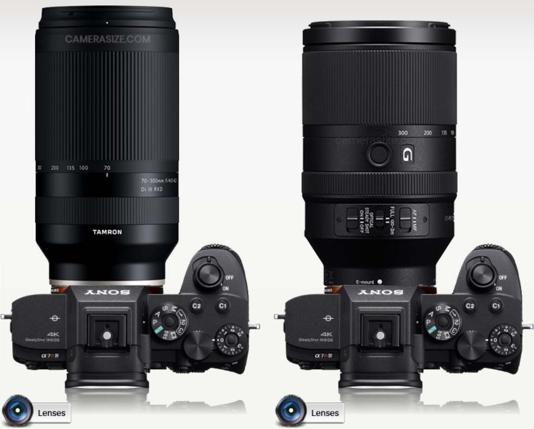 Tamron 70 300mm F 4 5 6 3 Di Iii Rxd Vs Sony Fe 70 300mm F 4 5 5 6 G Oss Size Comparison Sony Addict