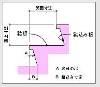 蹴込み とは 建築工事 住宅建築専門用語辞典