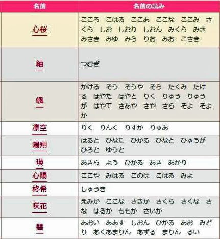 赤ちゃんの名づけ ダッファーさんの家