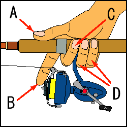 正しいグリップ
