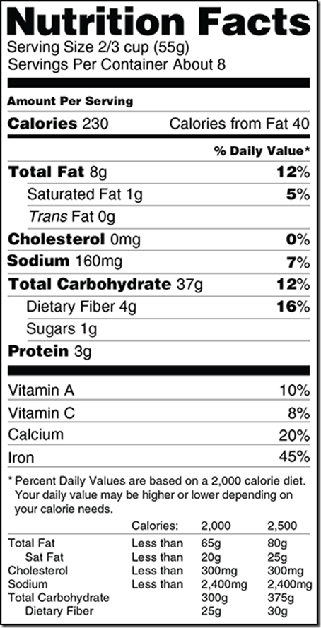 New Food Labels: What Do You Think?